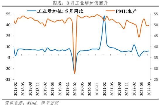 任泽平：当前经济形势和政策展望