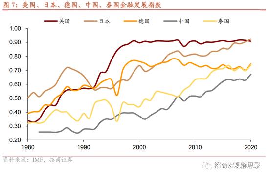 8大维度、47个细分指标！招商宏观张静静团队：国别信用风险评价指标体系