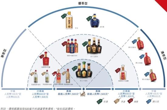 湖南百亿富豪的酒局：吴向东左手酒厂，右手酒行，珍酒李渡存货大幅增长，华致酒行净利润降45%蹒跚而行