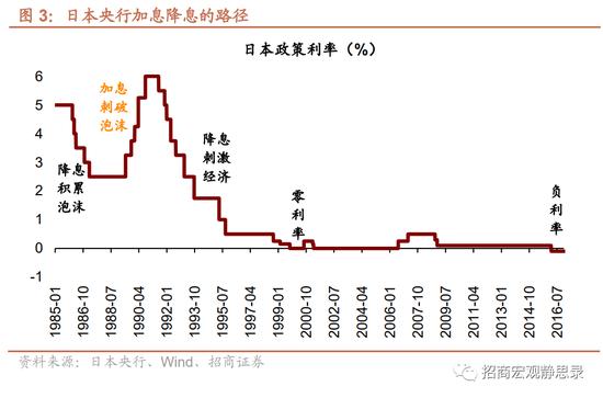 日本“失去的20年”经济有何亮点？