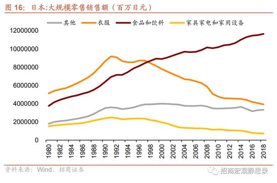 日本“失去的20年”经济有何亮点？