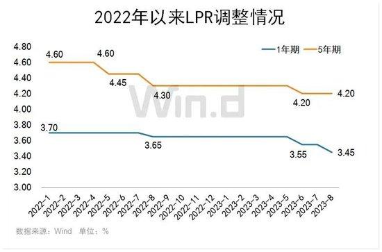 证监会回应市场关切，央行持续加码货币政策，9月还有利好吗？