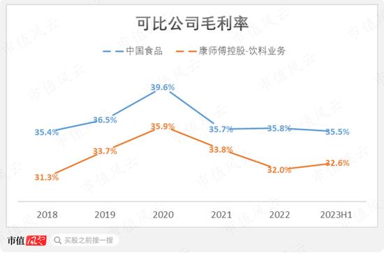 注入资产18亿，累计分红60亿！中国食品：背靠中粮集团，坐享可口可乐国内半壁江山