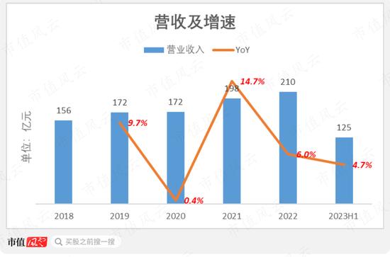 注入资产18亿，累计分红60亿！中国食品：背靠中粮集团，坐享可口可乐国内半壁江山