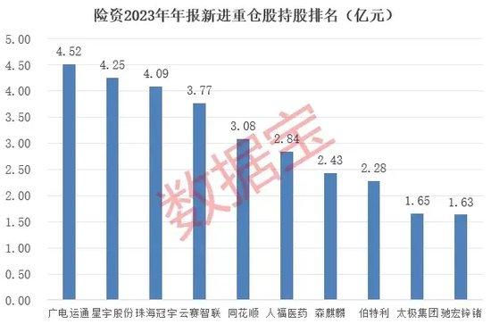 最新险资重仓股曝光！8000亿大白马获重仓531亿元，这一小盘股也被盯上，多只新进绩优股机构关注度高