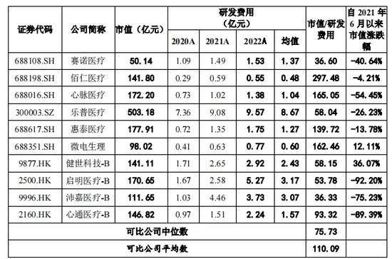 捍宇医疗IPO核心技术独立性疑云，阿里系投资亏了