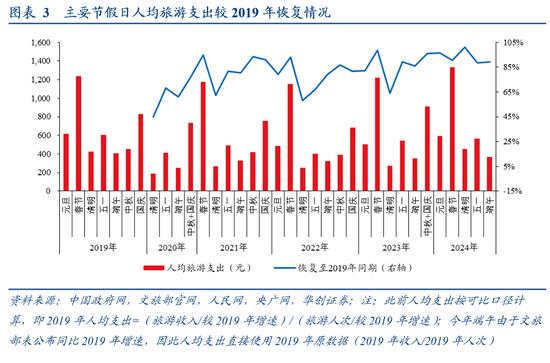 华创证券张瑜：“下沉”“价跌”延续——端午消费数据点评