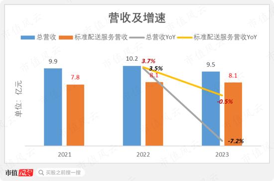 骑手之泪，他人富贵！国内最大“骑手外包商”博尔捷港股IPO：毛利率低至个位数，9成营收疑似美团！