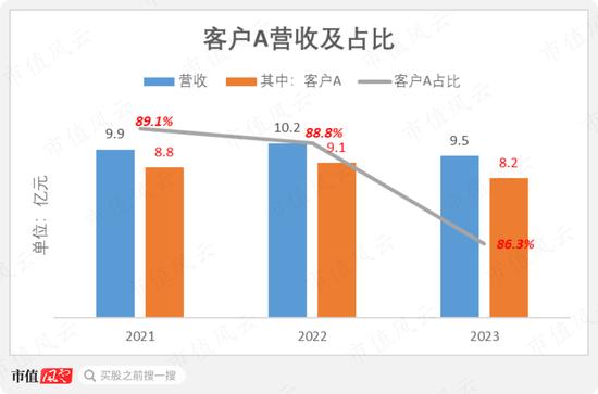 骑手之泪，他人富贵！国内最大“骑手外包商”博尔捷港股IPO：毛利率低至个位数，9成营收疑似美团！