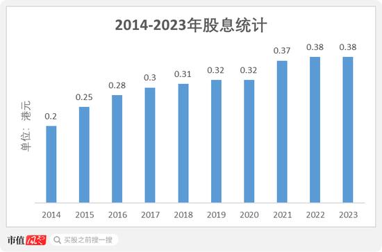 电讯盈科：我5年分红270亿，投资回报率18%！李泽楷：它市值蒸发5000亿，股价躺平20年，这感觉谁懂？