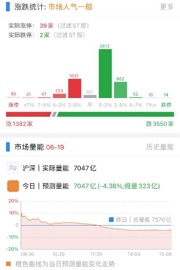 如果你是“耐心资本”，会如何看待今日A股下跌？