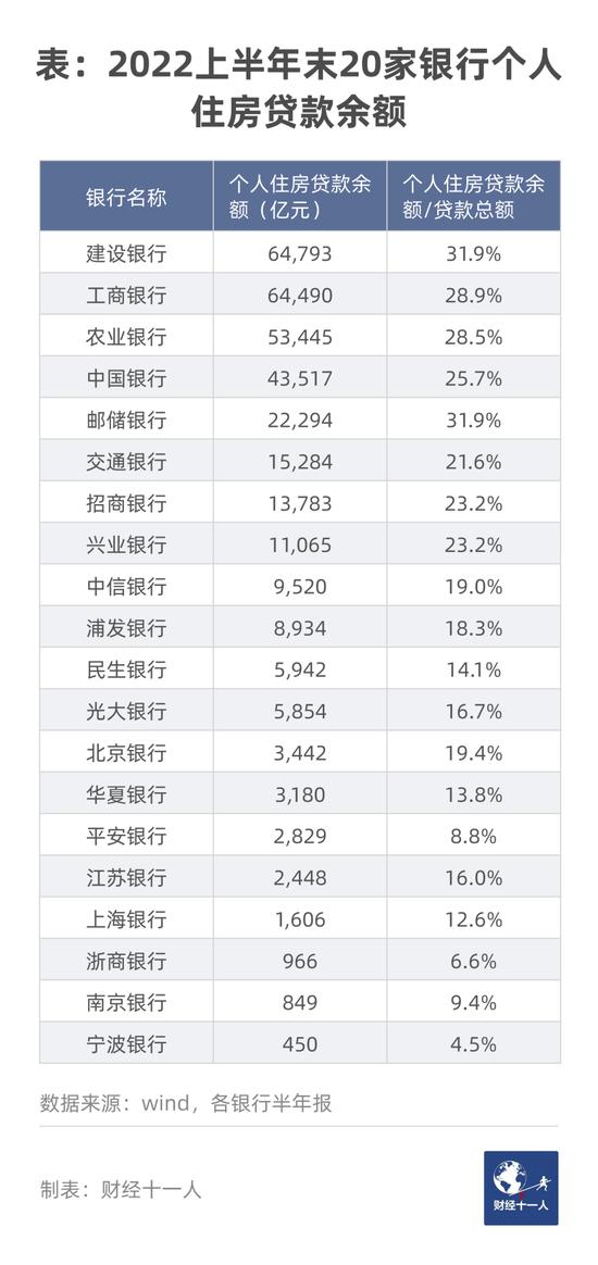 提前还房款，银行表示没额度，找银保监会投诉后安排还款了