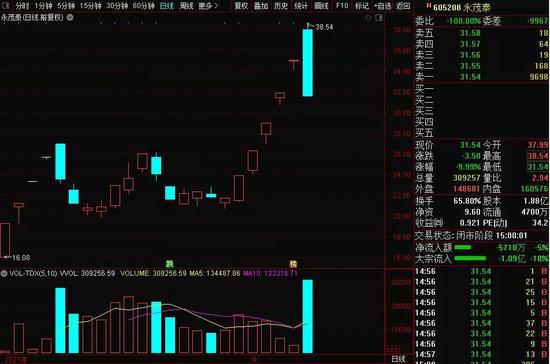 怎么回事？次新股突降“天地板” 又一白马崩了