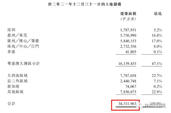 龙光集团押注高定位项目 是危机中的救命稻草，还是压垮骆驼的最后一根稻草？