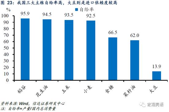 信达证券：货币政策还有多少发力空间？