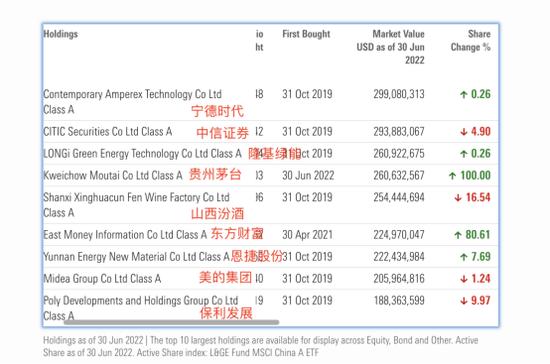 加仓茅台！海外最大中国股票基金重仓买入，什么信号？