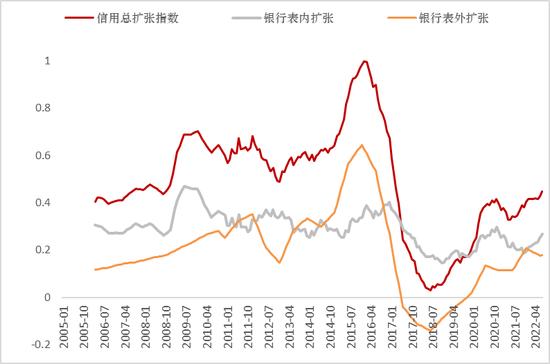 李迅雷：建议加大特别国债的发行规模 房地产供需结构问题将是2023年及今后的灰犀牛