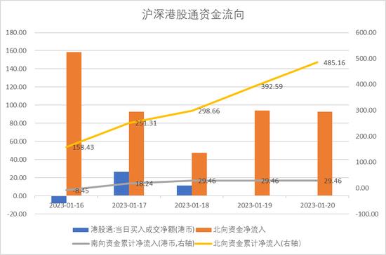 中加基金配置周报｜消费出行强势回暖，海内外风险暂缓