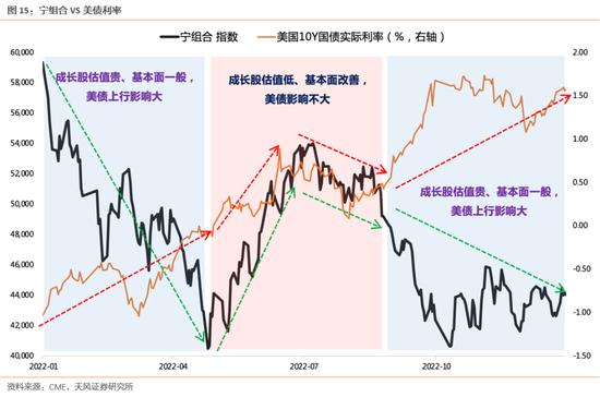 天风策略刘晨明：在无人问津时的布局，不惧调整