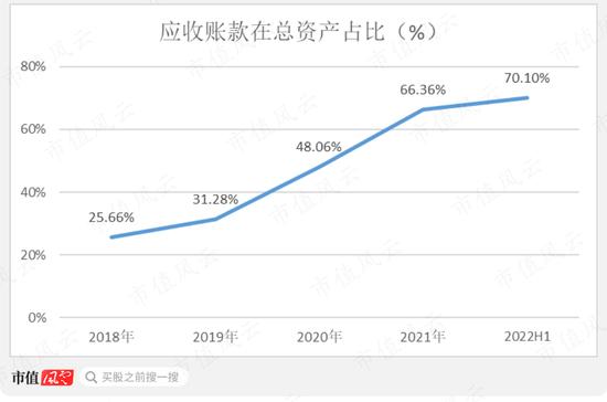 为啥同行都是批发商，你却成了“互联网”？电子网：那得感谢申万宏源呐，笔杆一摇，黄金万两