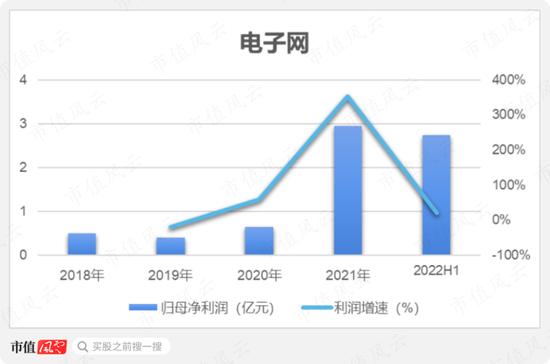 为啥同行都是批发商，你却成了“互联网”？电子网：那得感谢申万宏源呐，笔杆一摇，黄金万两