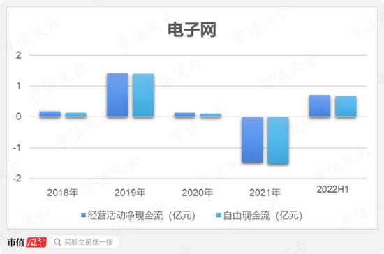 为啥同行都是批发商，你却成了“互联网”？电子网：那得感谢申万宏源呐，笔杆一摇，黄金万两