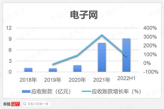 为啥同行都是批发商，你却成了“互联网”？电子网：那得感谢申万宏源呐，笔杆一摇，黄金万两