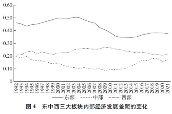 徐林：中国区域发展战略、规划、政策的演变和机制改革