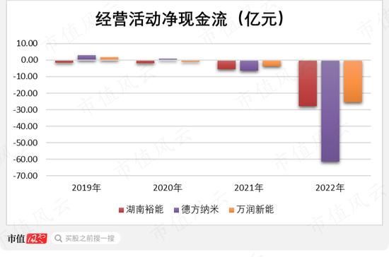 一苦日子才刚开始！一叶知秋龙蟠科技：磷酸铁锂正极材料商昨天有多疯狂，今天就有多迷茫