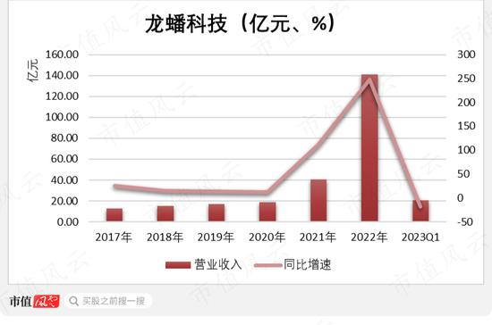 一苦日子才刚开始！一叶知秋龙蟠科技：磷酸铁锂正极材料商昨天有多疯狂，今天就有多迷茫