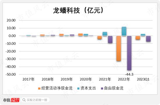 一苦日子才刚开始！一叶知秋龙蟠科技：磷酸铁锂正极材料商昨天有多疯狂，今天就有多迷茫