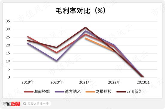 一苦日子才刚开始！一叶知秋龙蟠科技：磷酸铁锂正极材料商昨天有多疯狂，今天就有多迷茫