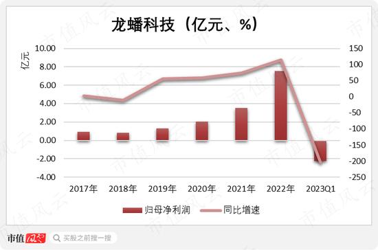 一苦日子才刚开始！一叶知秋龙蟠科技：磷酸铁锂正极材料商昨天有多疯狂，今天就有多迷茫