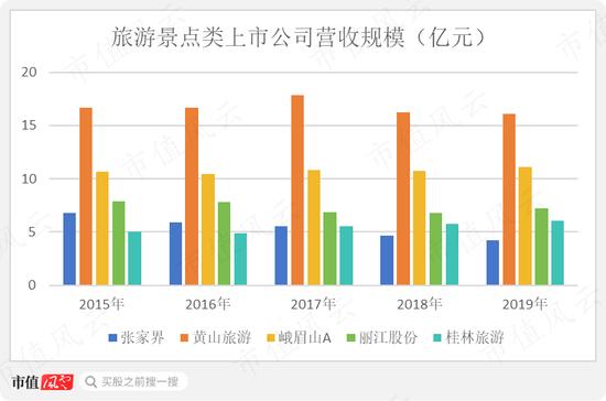 织过布，盖过房，挖过矿，炼过金，拍过动漫，搞过电竞：20年一事无成，祥源文旅还在玩“主业七十二变”