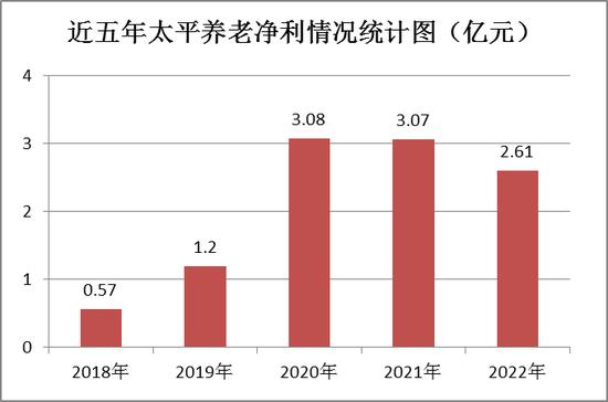 肖星被查后，这家养老保险公司换帅！太平老将王干拟任总经理，下半年重点落实八个方面任务