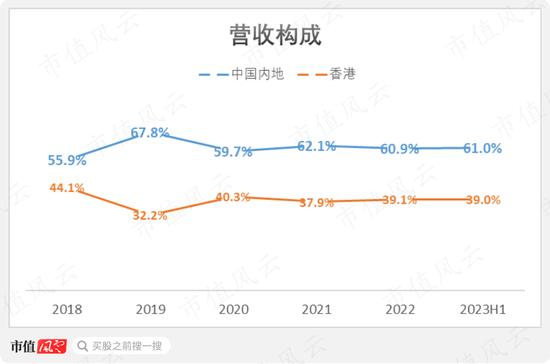 我伙呆！1999元的泡面桶，竟只“特供”内地？日清食品拒绝撕下日系标签，核污水下还有未来吗？