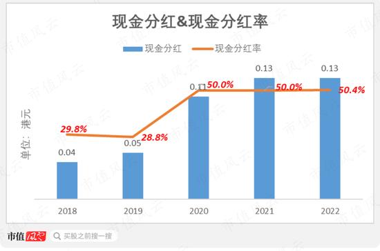 注入资产18亿，累计分红60亿！中国食品：背靠中粮集团，坐享可口可乐国内半壁江山