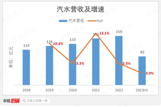 注入资产18亿，累计分红60亿！中国食品：背靠中粮集团，坐享可口可乐国内半壁江山