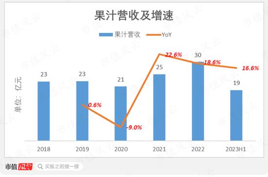 注入资产18亿，累计分红60亿！中国食品：背靠中粮集团，坐享可口可乐国内半壁江山