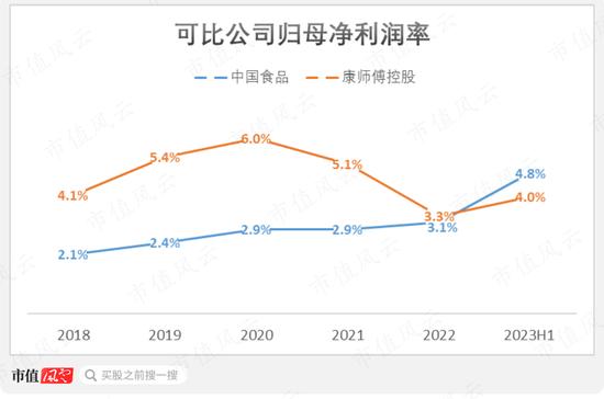 注入资产18亿，累计分红60亿！中国食品：背靠中粮集团，坐享可口可乐国内半壁江山