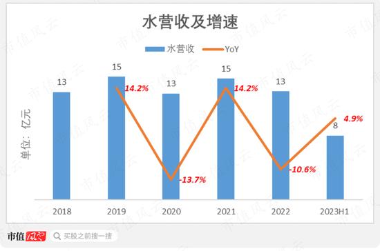 注入资产18亿，累计分红60亿！中国食品：背靠中粮集团，坐享可口可乐国内半壁江山