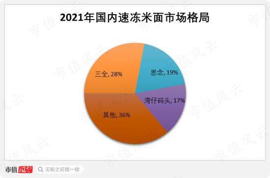 业绩真的好，套现也真的猛！安井食品实控人、董监高6年套现62亿，机构还扎堆调研，到底发生了什么？！