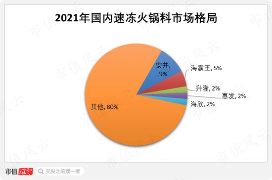 业绩真的好，套现也真的猛！安井食品实控人、董监高6年套现62亿，机构还扎堆调研，到底发生了什么？！