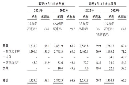 “失控的奥特曼卡”卡游IPO：目标用户小学生，40亿年营收暴利生意背后的商业逻辑与社会责任矛盾