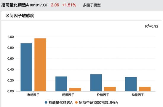 量化基金不等于小微盘基金，收益来源包含两个层面