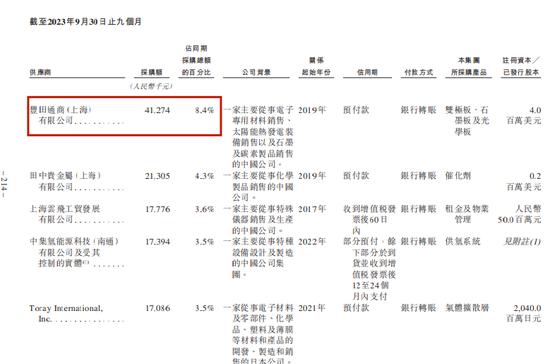 重塑股份IPO累亏23亿，实控人向亲友借亿元惹监管问询