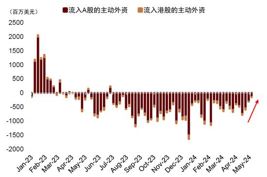 中金：全球资金再配置 助推中国资产反弹