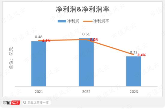 骑手之泪，他人富贵！国内最大“骑手外包商”博尔捷港股IPO：毛利率低至个位数，9成营收疑似美团！