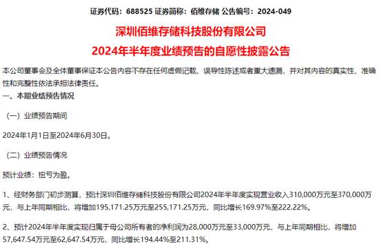 复苏行情来了？业绩大幅增长，两只半导体股半年报预喜！一众机构被“埋”，ST板块持续分化