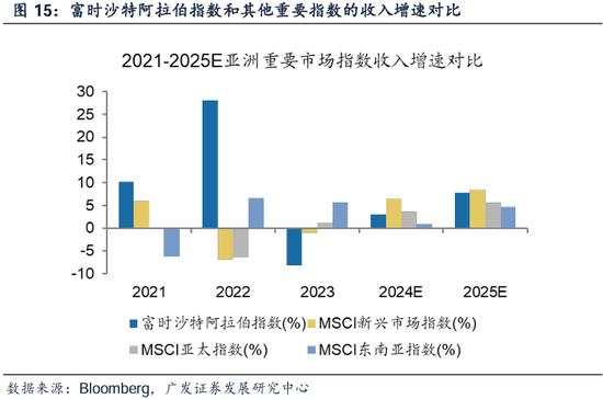 广发策略刘晨明：沙特ETF首发